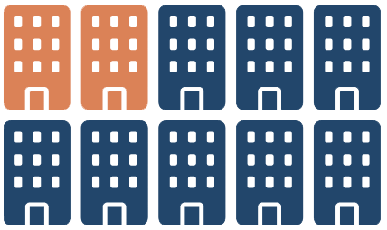 Staff disclosed the nitrous oxide observations at 34 of the 144 (24%) retail outlets that the team visited.