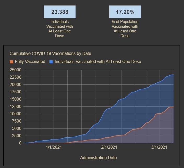 03102021 New Dashboard Metrics_screenshot